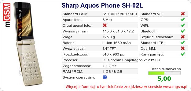 Dane telefonu Sharp Aquos Phone SH-02L Dane telefonu Sharp Aquos Phone SH-02L