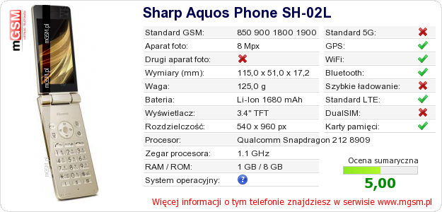 Dane telefonu Sharp Aquos Phone SH-02L