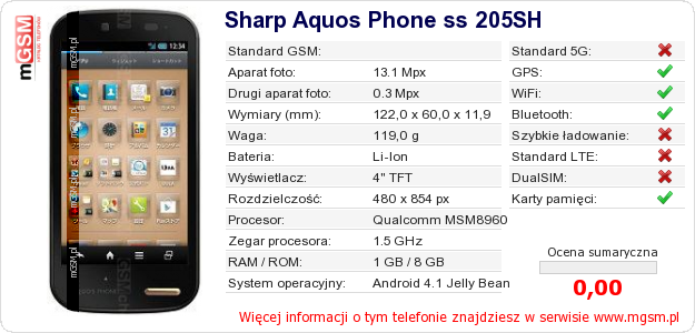 Dane telefonu Sharp Aquos Phone ss 205SH