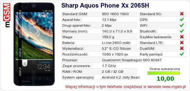 Dane telefonu Sharp Aquos Phone Xx 206SH