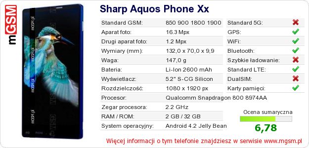 Dane telefonu Sharp Aquos Phone Xx