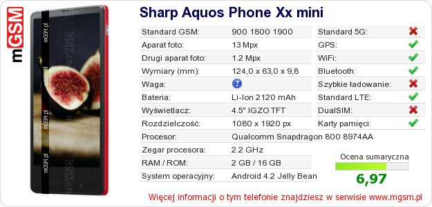 Dane telefonu Sharp Aquos Phone Xx mini Dane telefonu Sharp Aquos Phone Xx mini