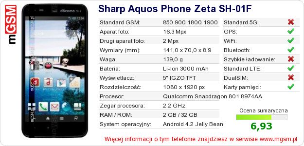 Dane telefonu Sharp Aquos Phone Zeta SH-01F