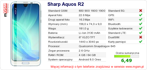 Dane telefonu Sharp Aquos R2