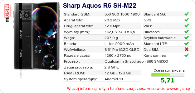 Dane telefonu Sharp Aquos R6 SH-M22
