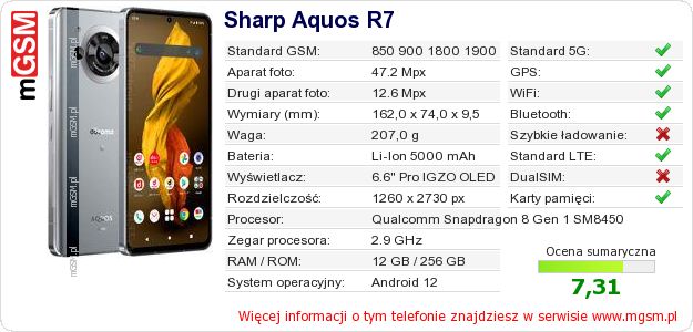Dane telefonu Sharp Aquos R7
