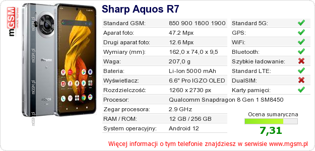 Dane telefonu Sharp Aquos R7