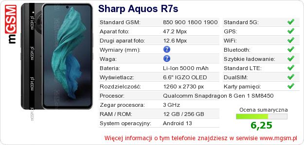 Dane telefonu Sharp Aquos R7s Dane telefonu Sharp Aquos R7s
