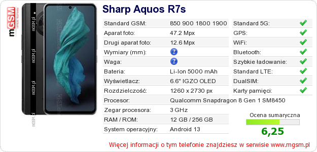 Dane telefonu Sharp Aquos R7s
