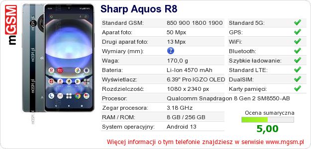 Dane telefonu Sharp Aquos R8 Dane telefonu Sharp Aquos R8