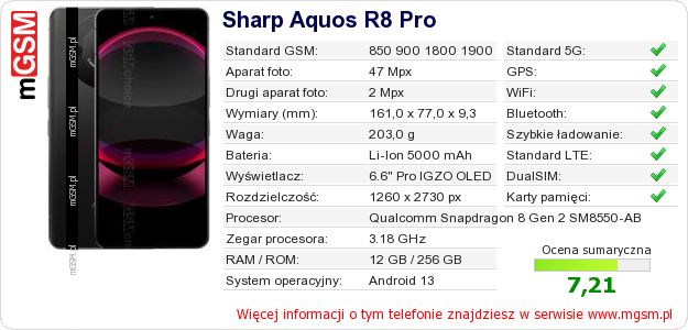 Dane telefonu Sharp Aquos R8 Pro
