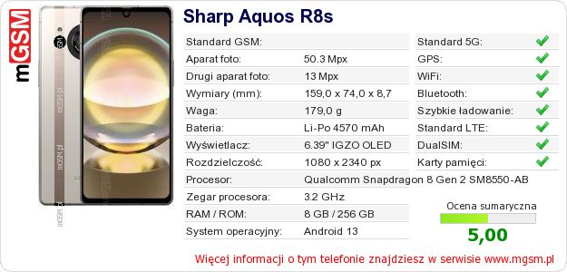 Dane telefonu Sharp Aquos R8s