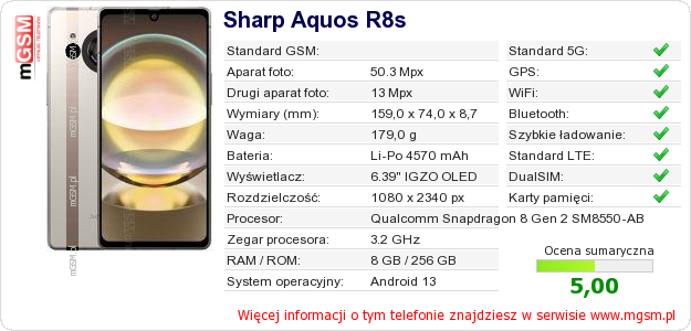 Dane telefonu Sharp Aquos R8s