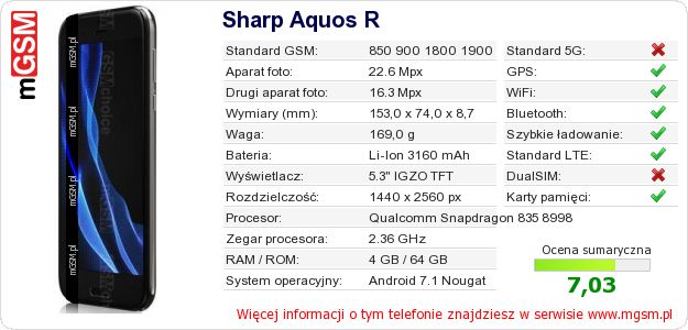 Dane telefonu Sharp Aquos R