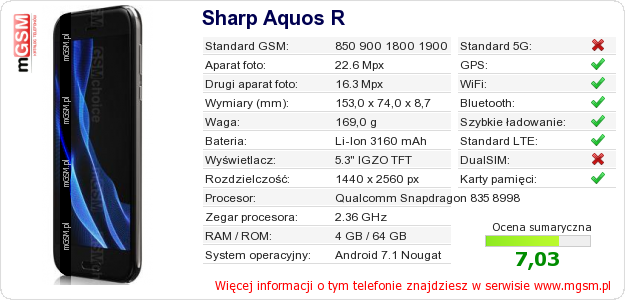 Dane telefonu Sharp Aquos R