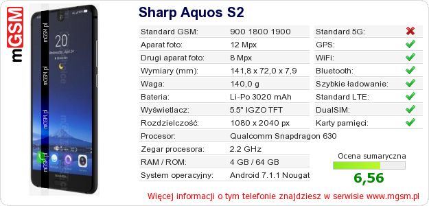 Dane telefonu Sharp Aquos S2