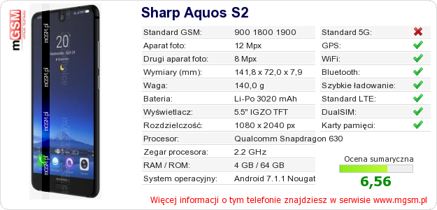 Dane telefonu Sharp Aquos S2