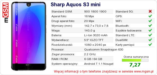 Dane telefonu Sharp Aquos S3 mini Dane telefonu Sharp Aquos S3 mini