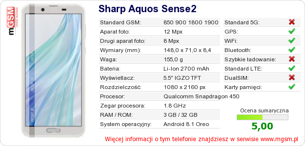 Dane telefonu Sharp Aquos Sense2