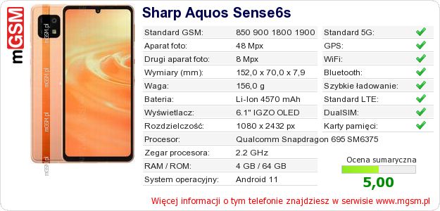 Dane telefonu Sharp Aquos Sense6s Dane telefonu Sharp Aquos Sense6s