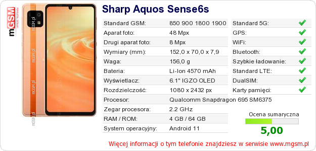 Dane telefonu Sharp Aquos Sense6s Dane telefonu Sharp Aquos Sense6s