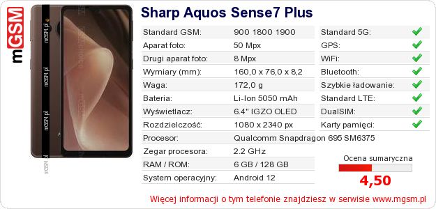 Dane telefonu Sharp Aquos Sense7 Plus