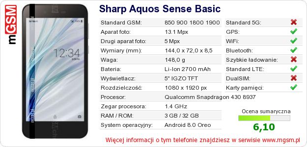 Dane telefonu Sharp Aquos Sense Basic