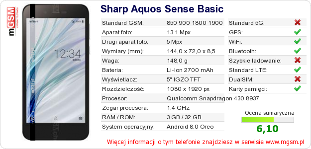 Dane telefonu Sharp Aquos Sense Basic Dane telefonu Sharp Aquos Sense Basic