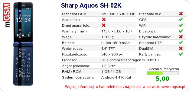 Dane telefonu Sharp Aquos SH-02K Dane telefonu Sharp Aquos SH-02K