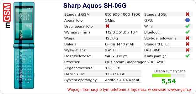 Dane telefonu Sharp Aquos SH-06G Dane telefonu Sharp Aquos SH-06G