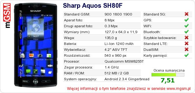 Dane telefonu Sharp Aquos SH80F