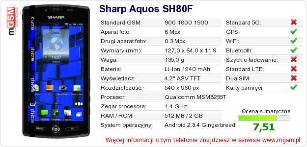 Dane telefonu Sharp Aquos SH80F Dane telefonu Sharp Aquos SH80F