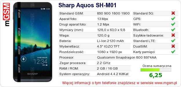 Dane telefonu Sharp Aquos SH-M01