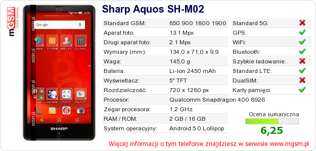 Dane telefonu Sharp Aquos SH-M02