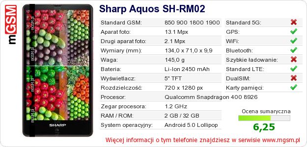 Dane telefonu Sharp Aquos SH-RM02