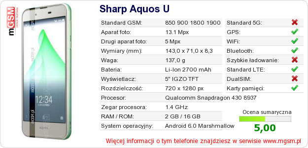 Dane telefonu Sharp Aquos U Dane telefonu Sharp Aquos U