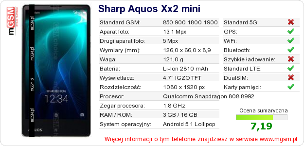 Dane telefonu Sharp Aquos Xx2 mini Dane telefonu Sharp Aquos Xx2 mini