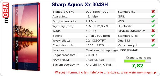 Dane telefonu Sharp Aquos Xx 304SH Dane telefonu Sharp Aquos Xx 304SH
