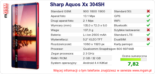 Dane telefonu Sharp Aquos Xx 304SH