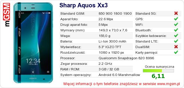 Dane telefonu Sharp Aquos Xx3 Dane telefonu Sharp Aquos Xx3