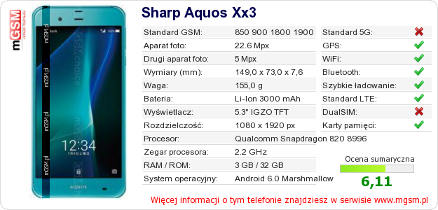 Dane telefonu Sharp Aquos Xx3