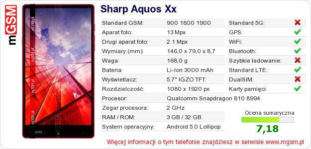 Dane telefonu Sharp Aquos Xx
