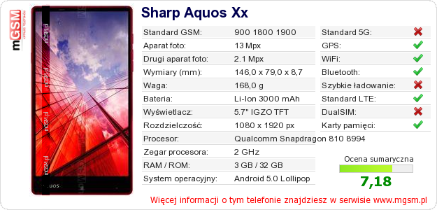 Dane telefonu Sharp Aquos Xx