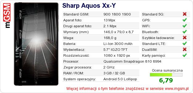 Dane telefonu Sharp Aquos Xx-Y Dane telefonu Sharp Aquos Xx-Y