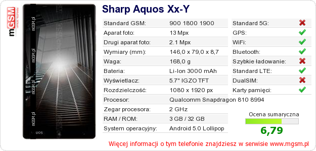 Dane telefonu Sharp Aquos Xx-Y