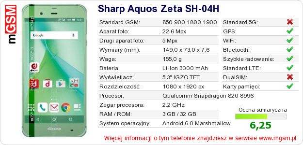 Dane telefonu Sharp Aquos Zeta SH-04H