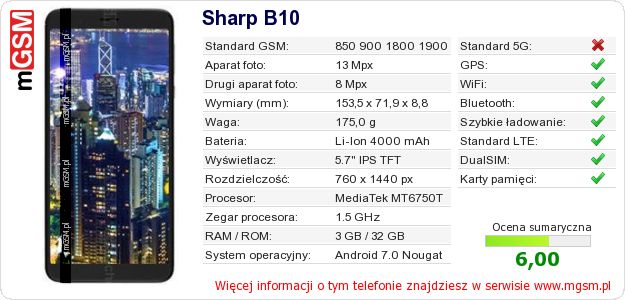Dane telefonu Sharp B10