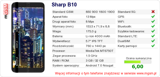 Dane telefonu Sharp B10 Dane telefonu Sharp B10