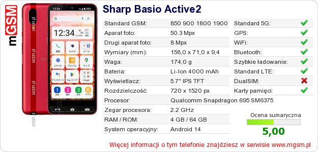 Dane telefonu Sharp Basio Active2 Dane telefonu Sharp Basio Active2
