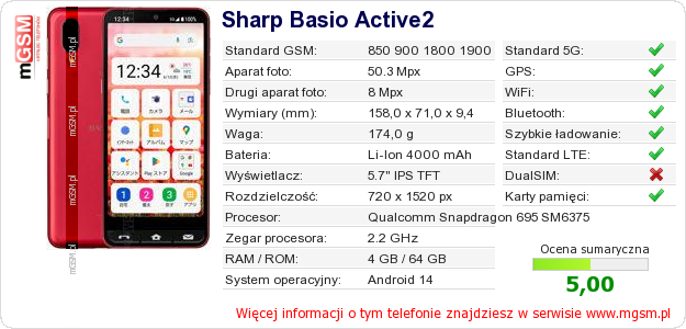 Dane telefonu Sharp Basio Active2